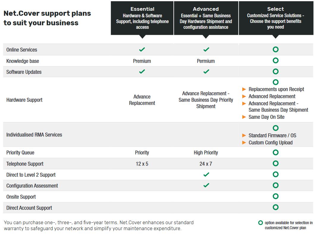 NetCover Plans